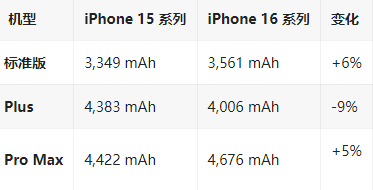 企石镇苹果16维修分享iPhone16/Pro系列机模再曝光