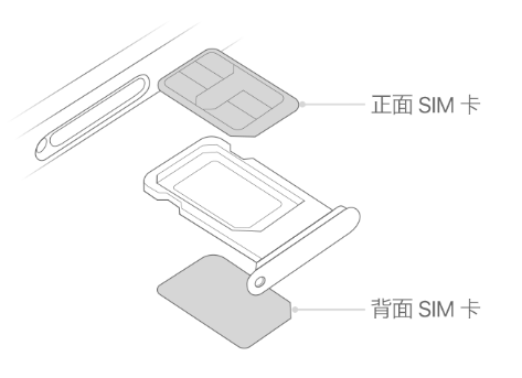 企石镇苹果15维修分享iPhone15出现'无SIM卡'怎么办 